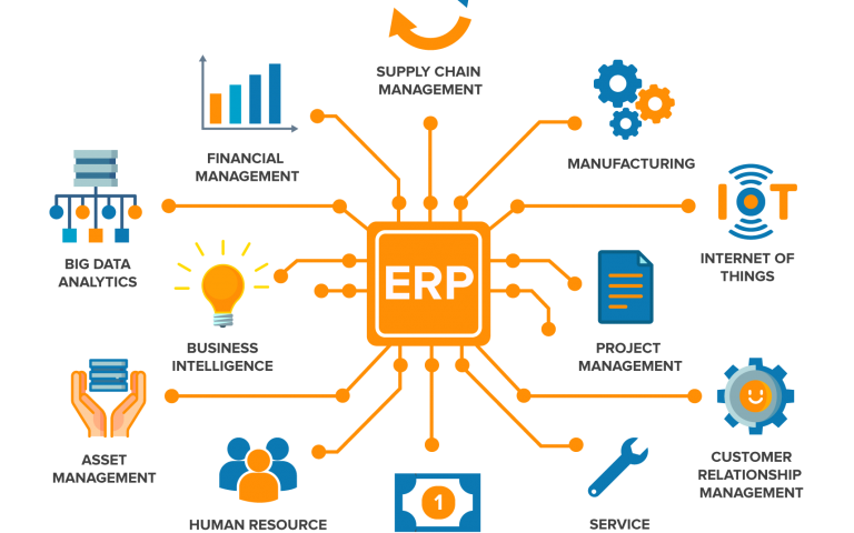 Business ERP Databases